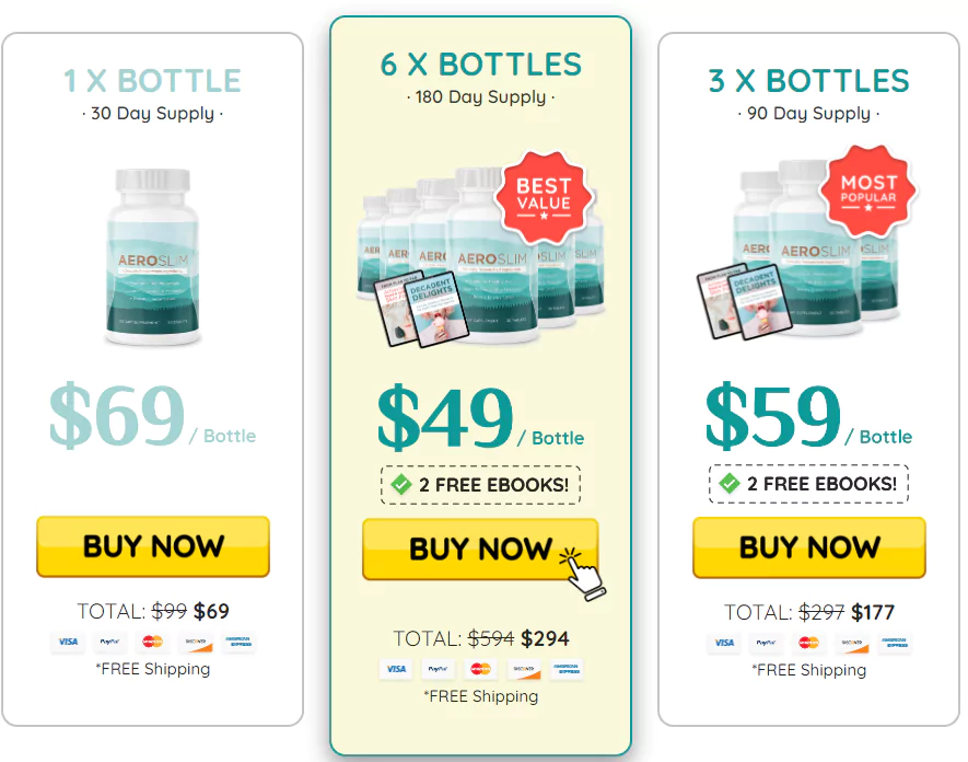 AeroSlim Price