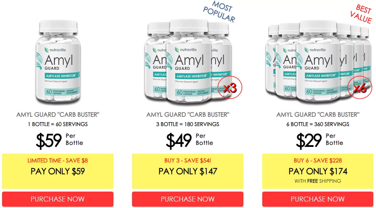 Amyl Guard Price