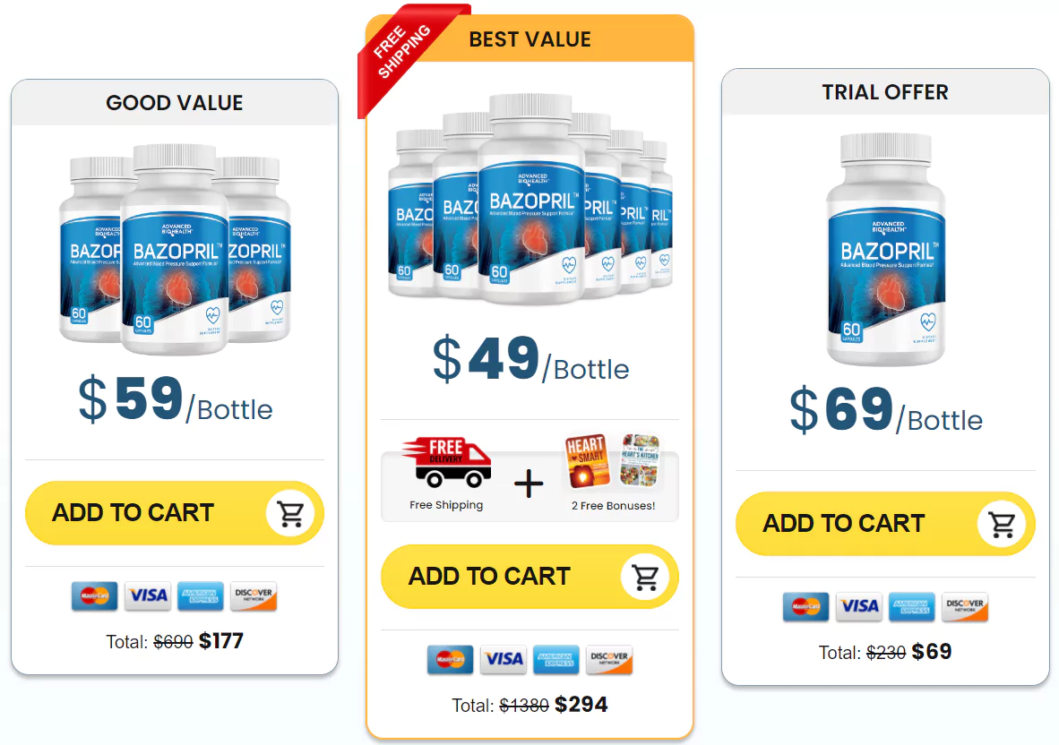 Bazopril Price