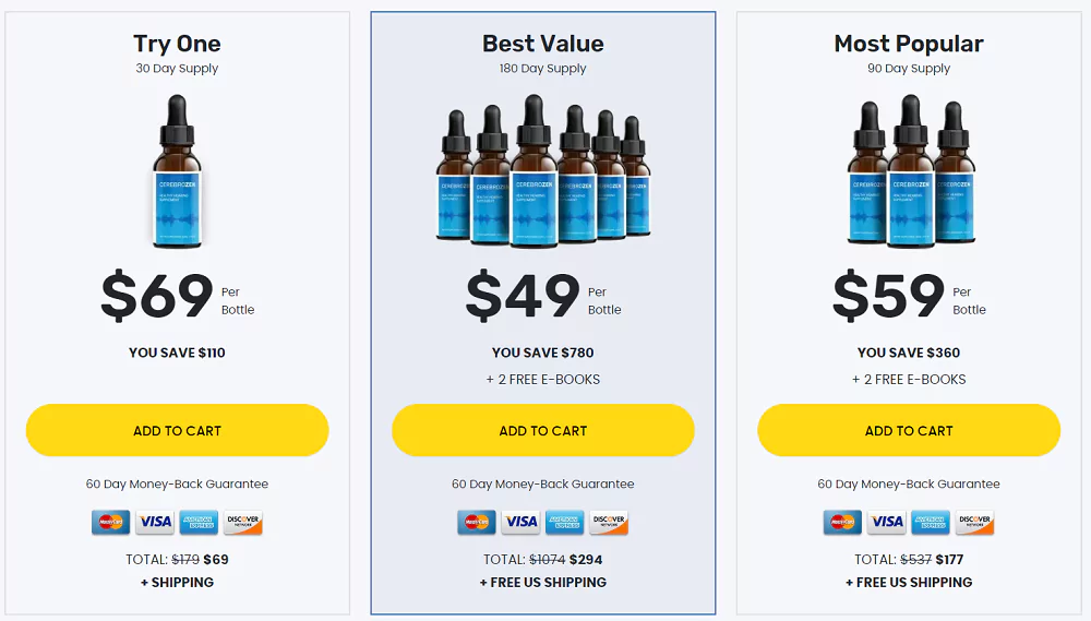 CerebroZen Price