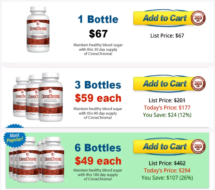 CinnaChroma Price