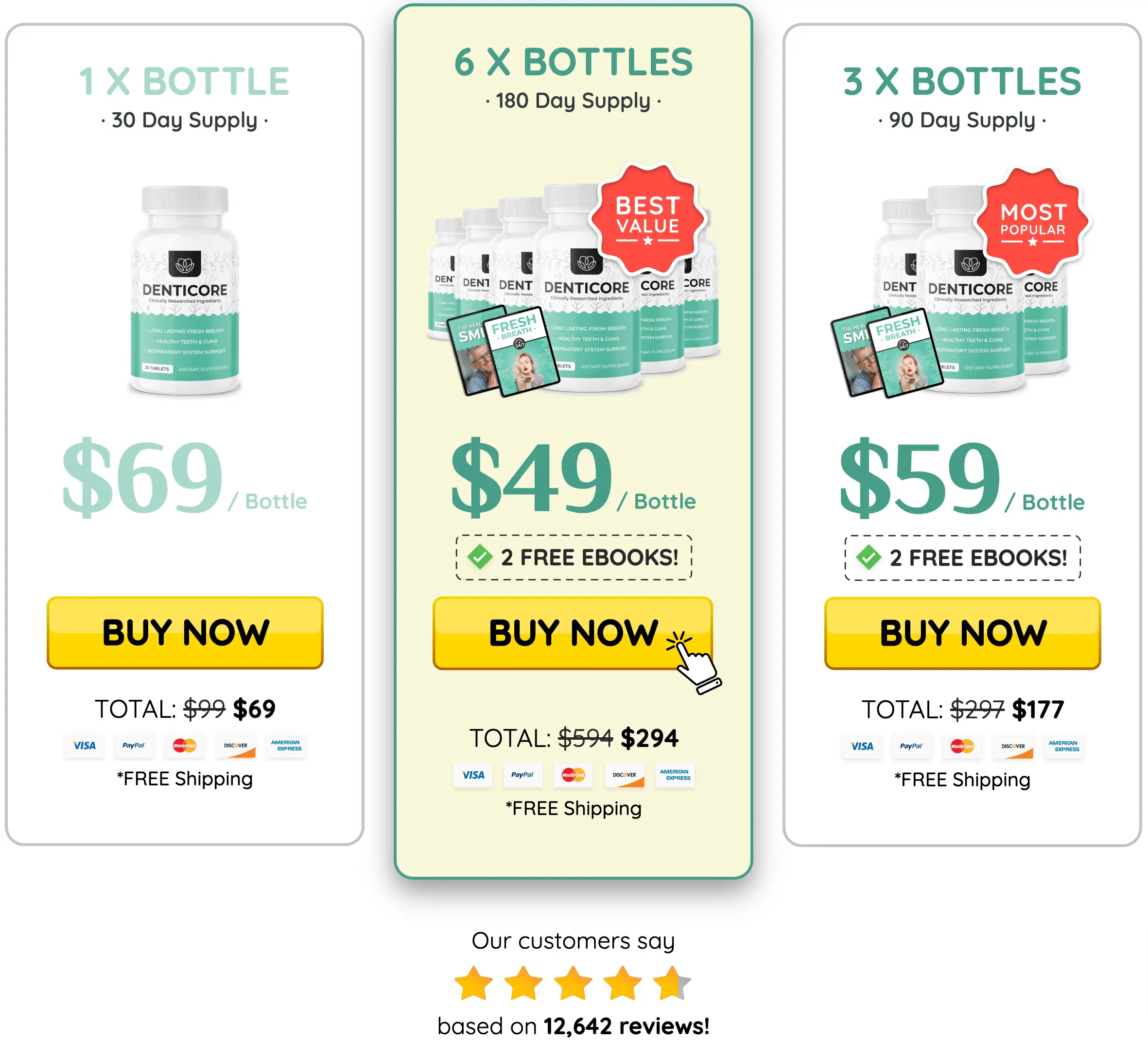 Denticore Price