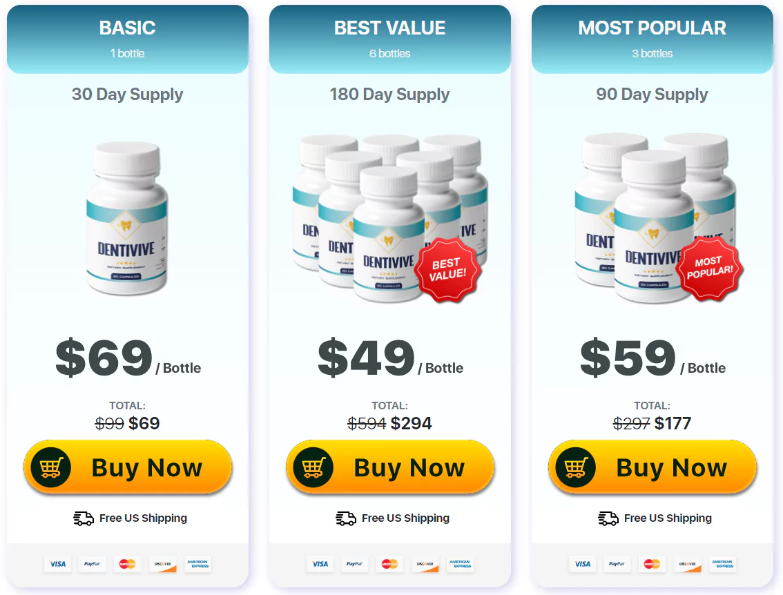 DentiVive Price