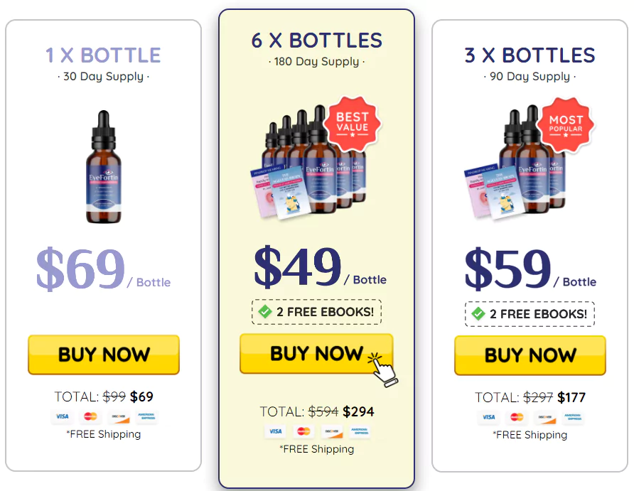 EyeFortin Price