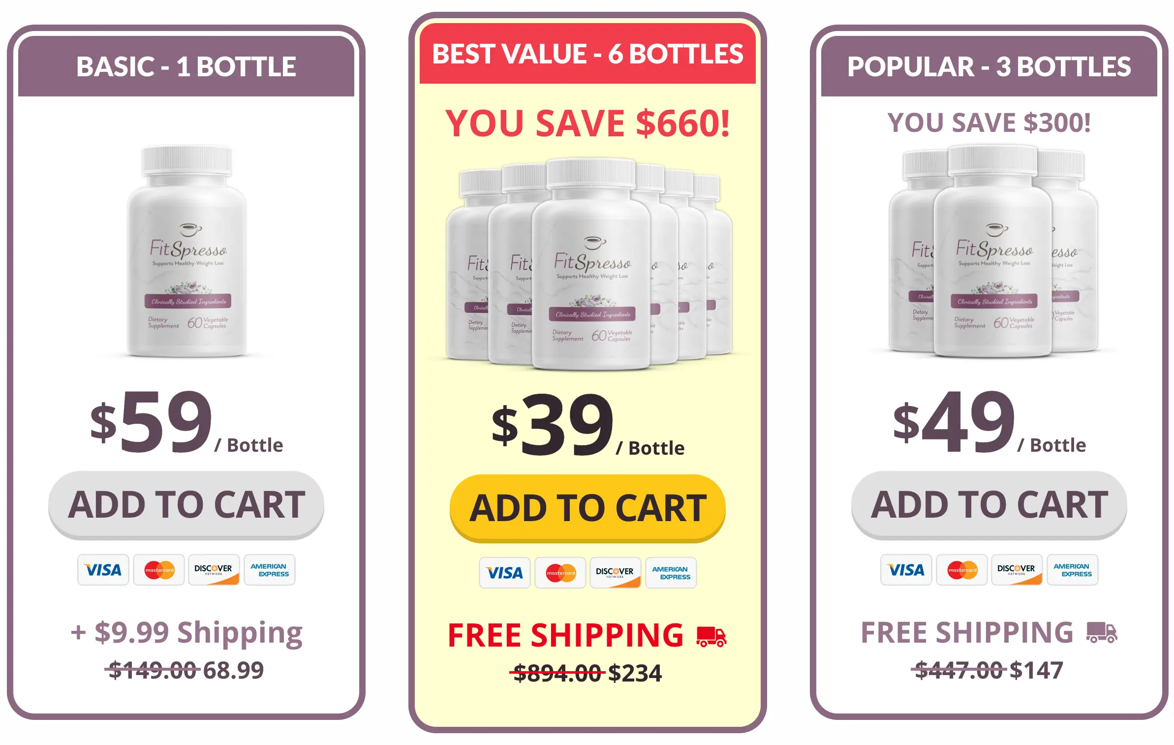 FitSpresso Price