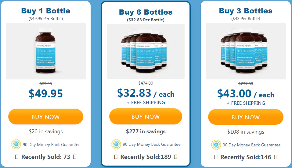 Floraspring Price
