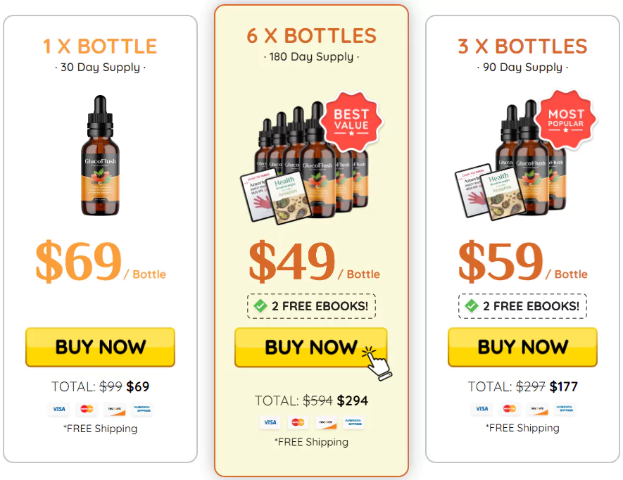 GlucoFlush Price