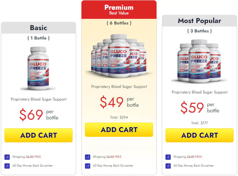 GlucoFreeze Price