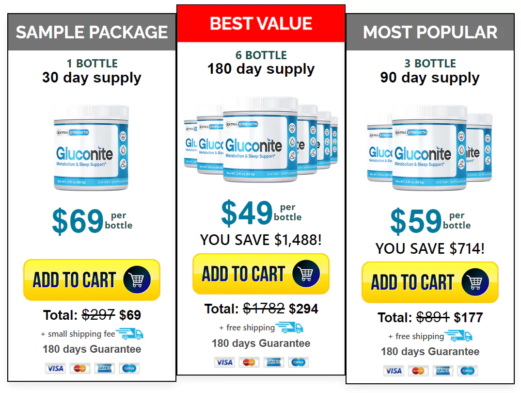 Gluconite Price