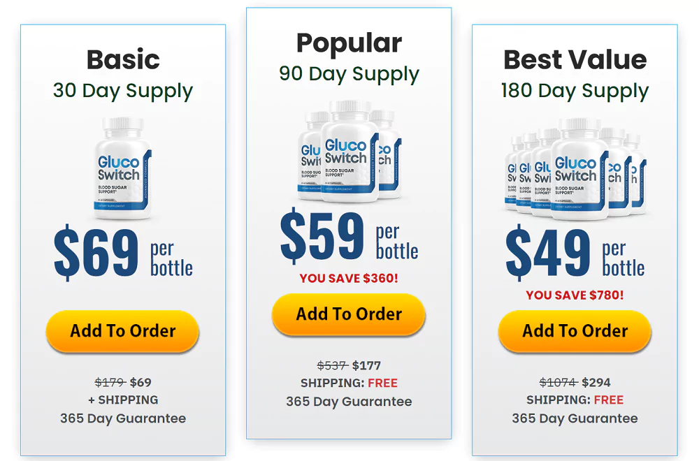 Glucoswitch Price
