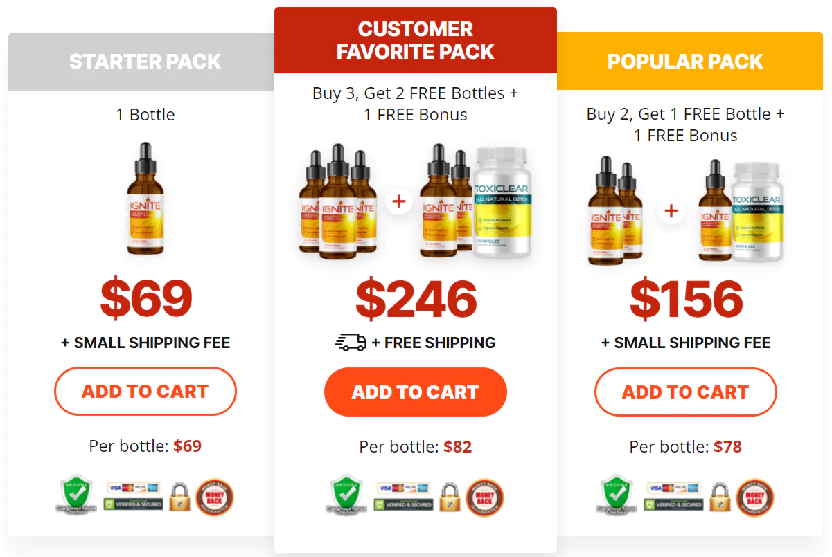 Ignite Drops Price