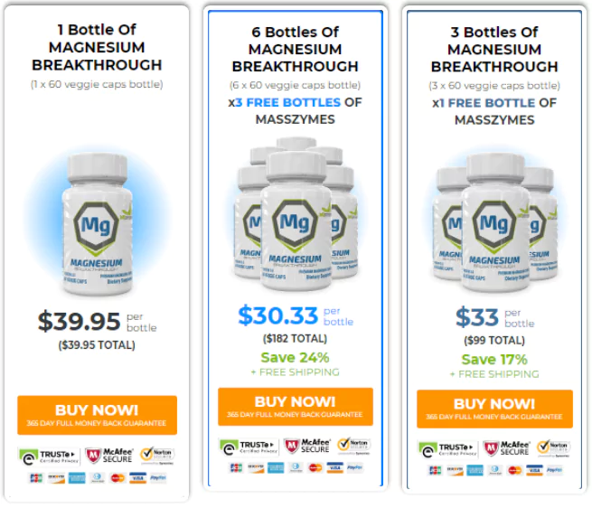 Magnesium Breakthrough Price