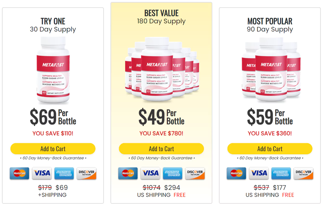 METAFAST Price