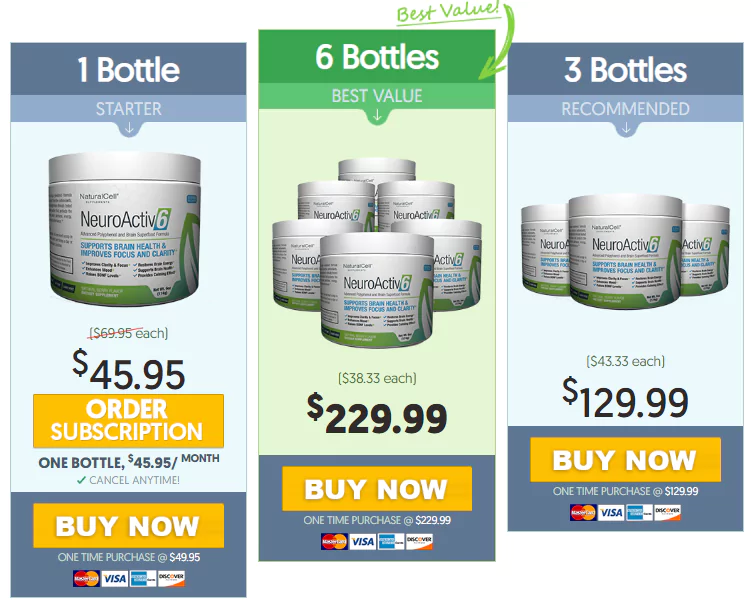 NeuroActiv6 Price