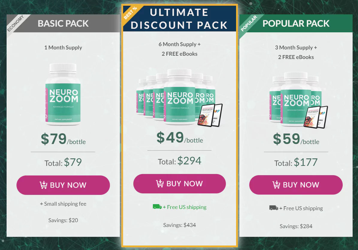 Neurozoom Price