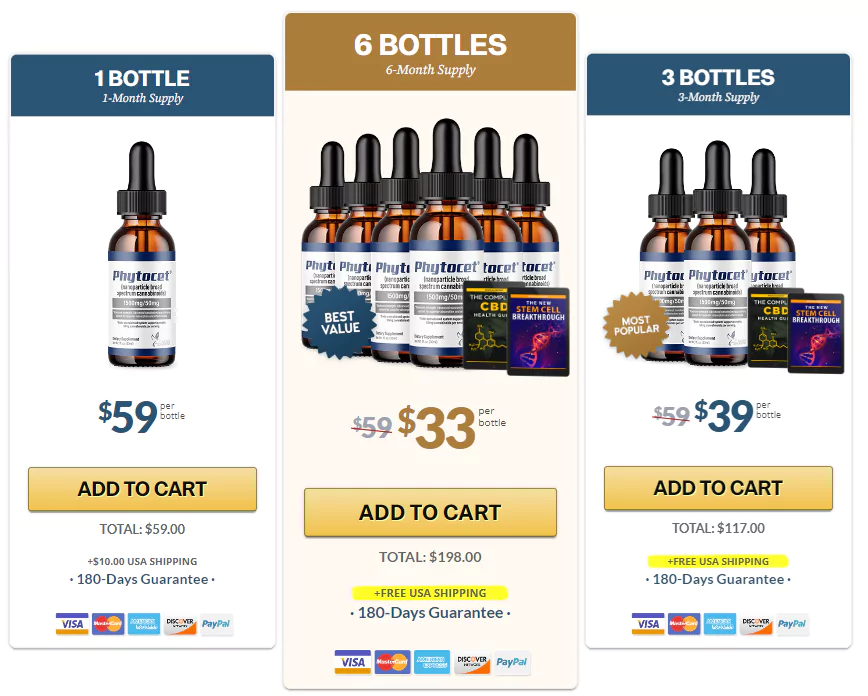 Phytocet Price