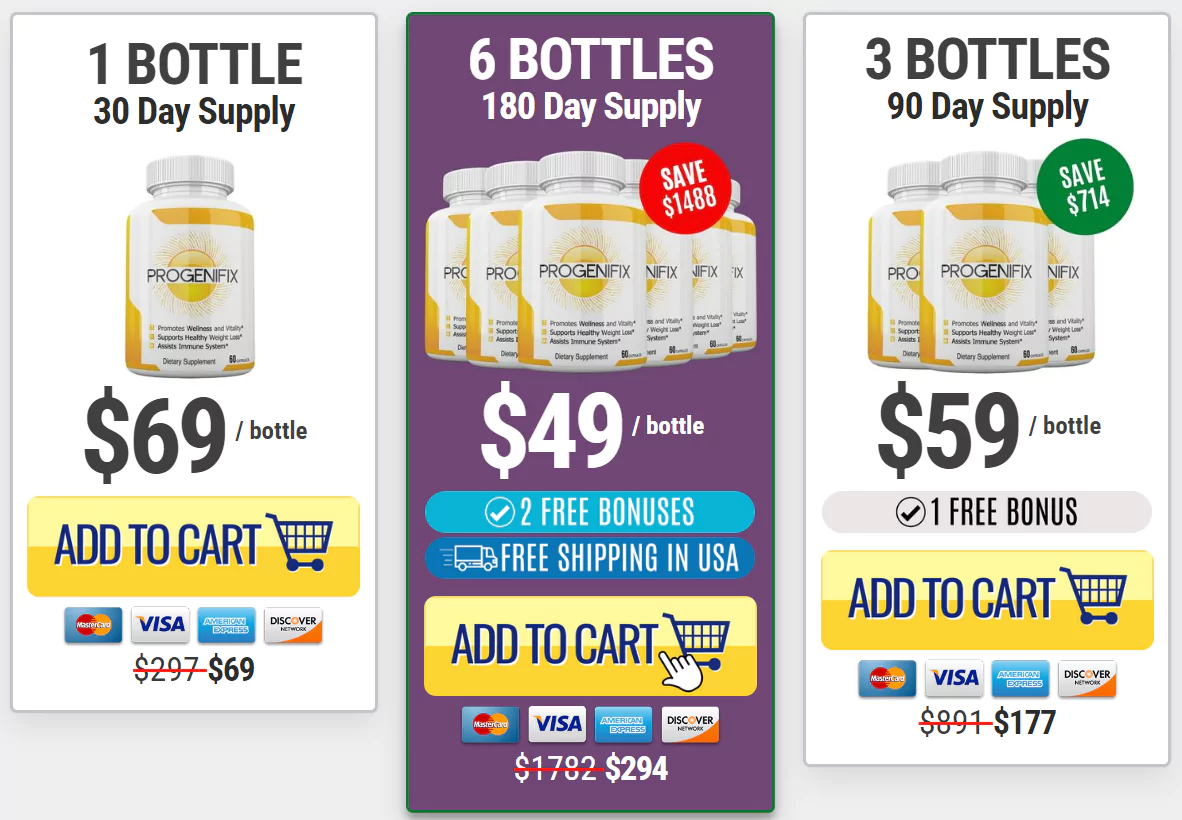 Progenifix Price