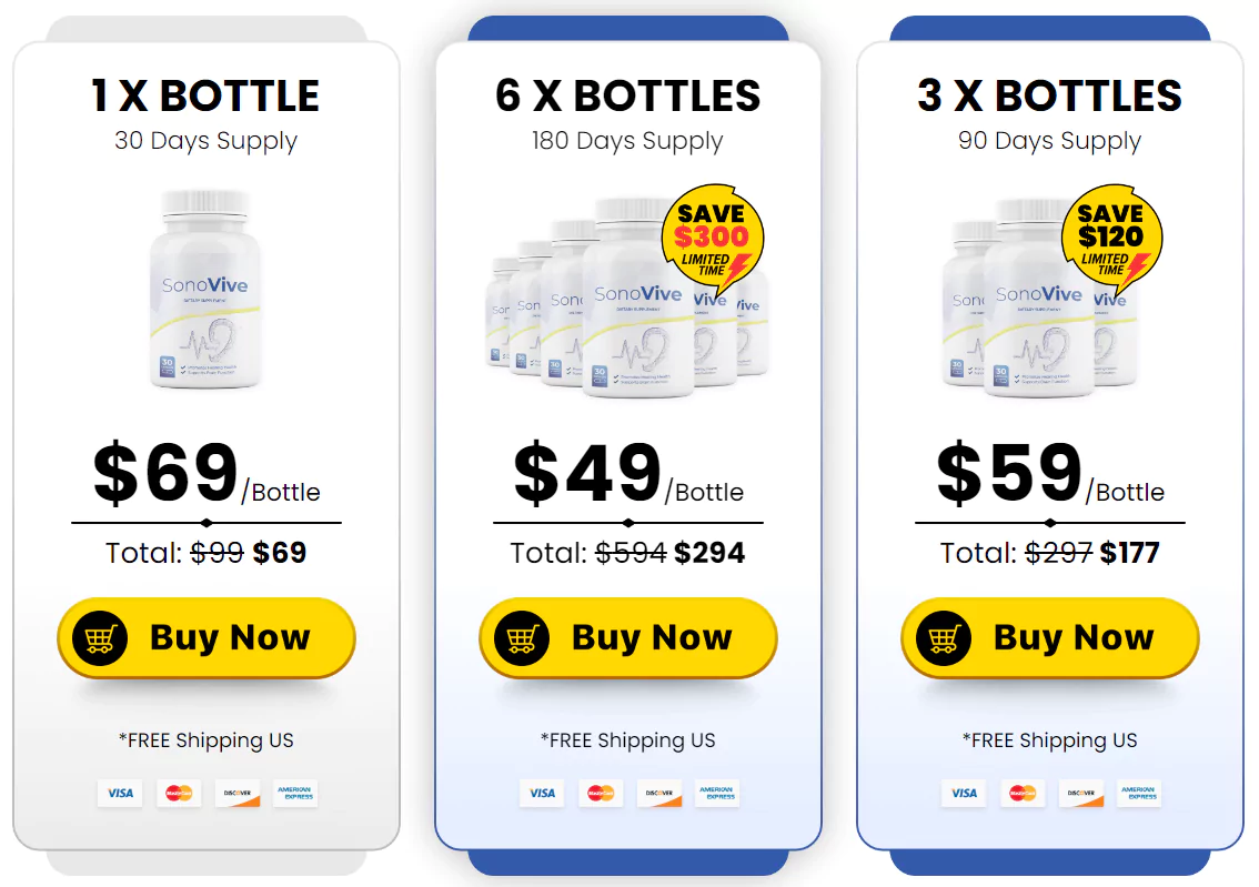 SonoVive Price
