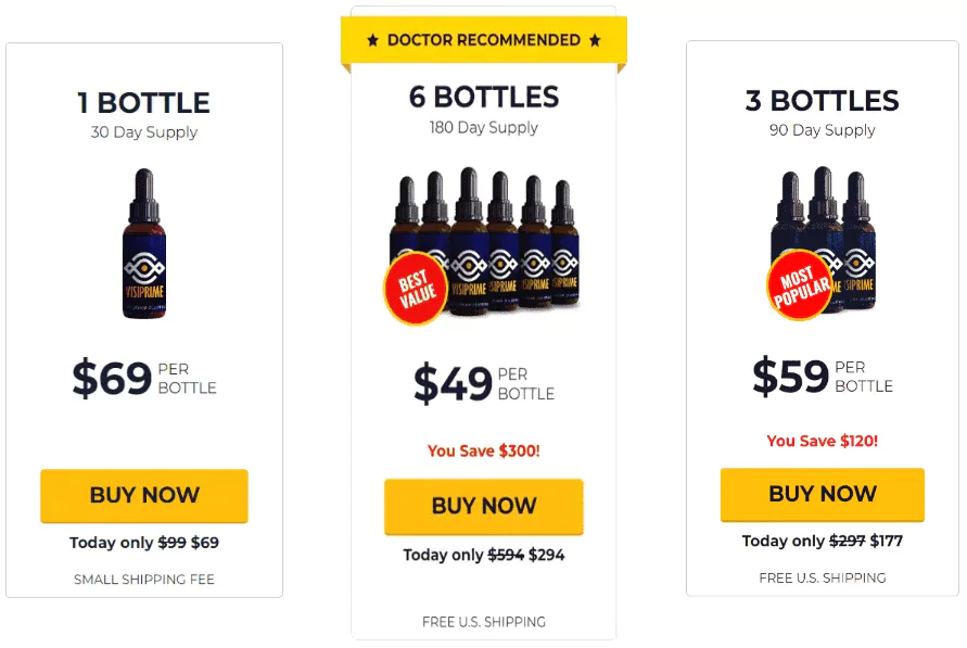 VisiPrime Price