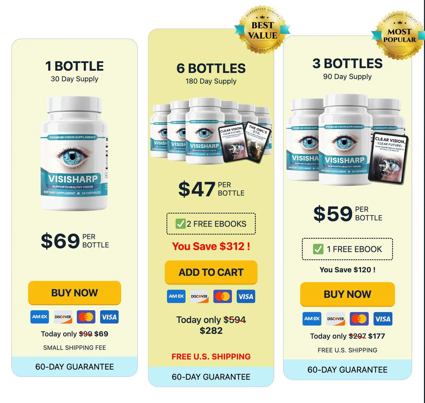 Visisharp Price