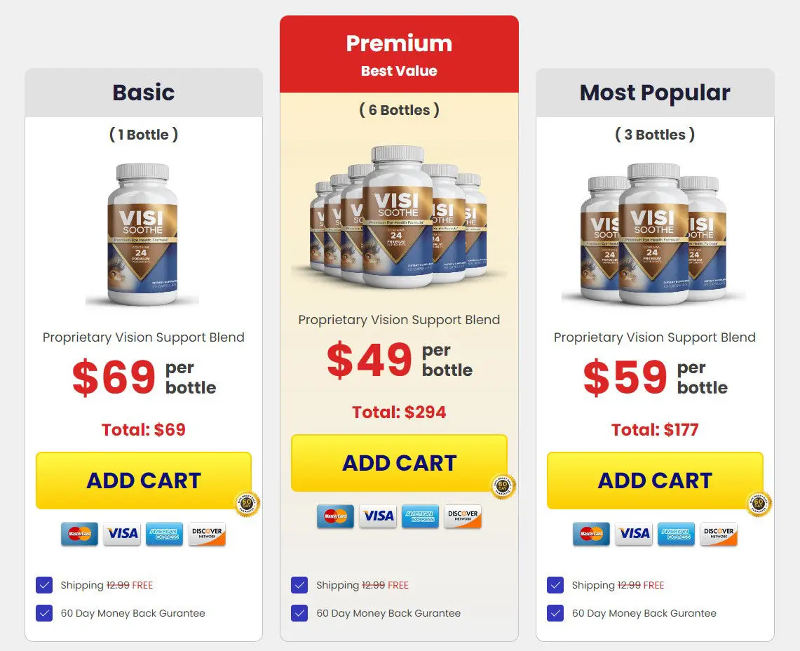 VisiSoothe Price