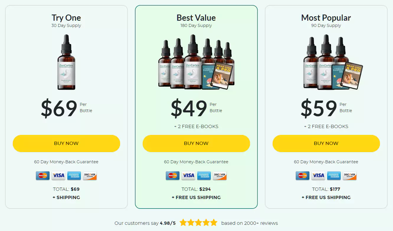 ZenCortex Price