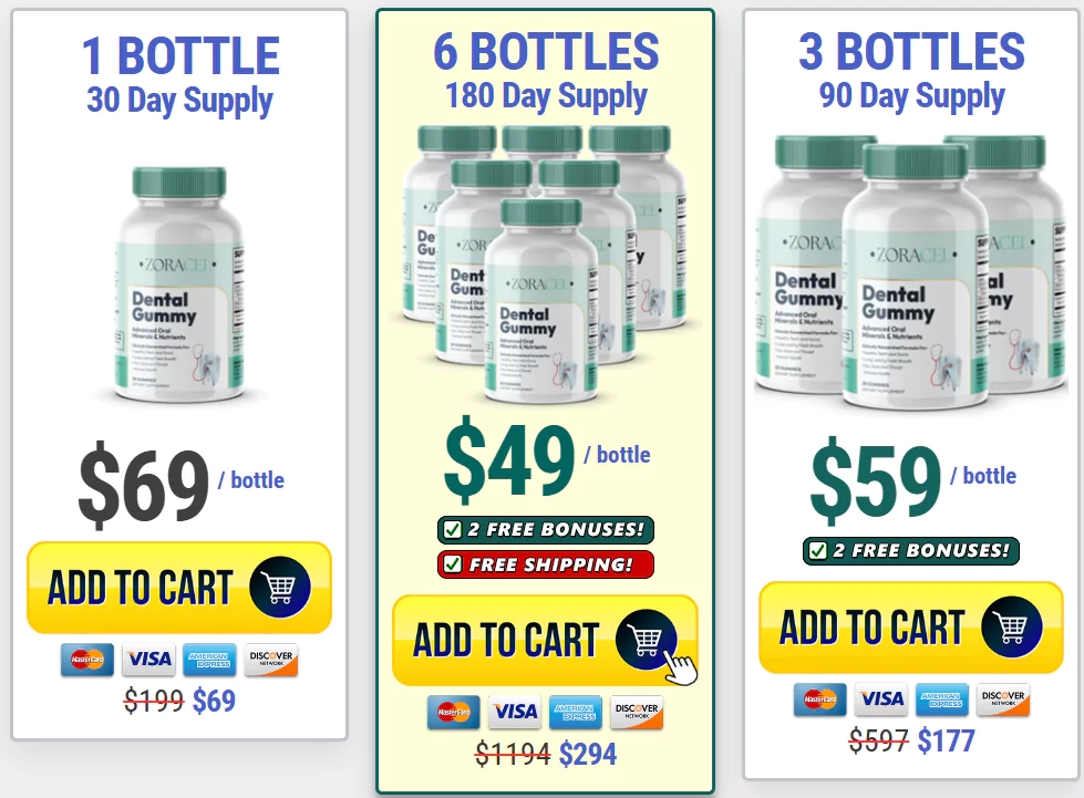 Zoracel Dental Gummy Price